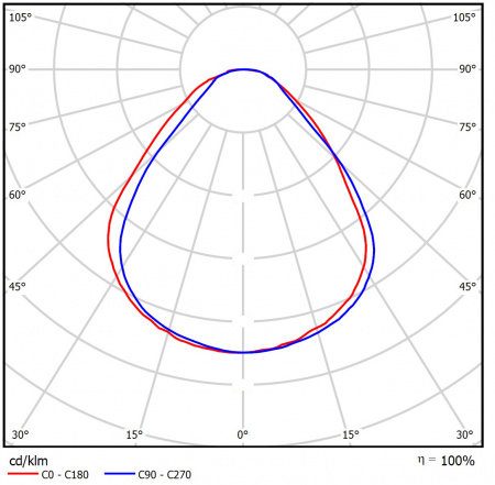 Geniled_LPO_1200x600x20_80w_24v_Microprism_04_KSS