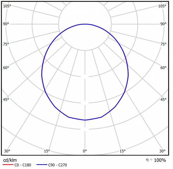 Geniled_LPO_Advanced_1200x180x45_40w_Mattglass_IP54_06_KSS