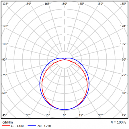Geniled_LSP_Advanced_2x36_IP65_30W_06_KSS_Matt