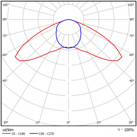 Geniled_Element_1,0x2_240W_24v_06_KSS_Lens