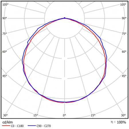 Geniled_LSP_Advanced_2x36_IP65_40W_06_KSS_Transparent