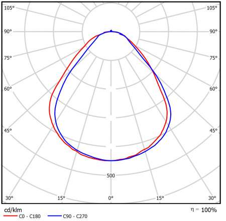 Geniled_Retail_Advanced_535x105х25_04_KSS_Microprism