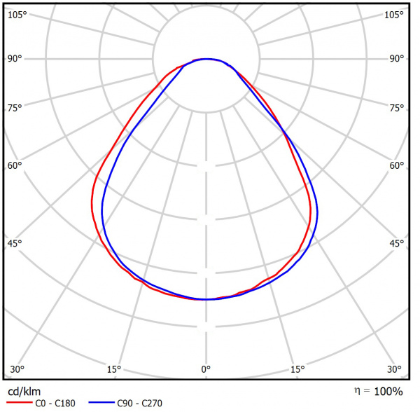 Geniled_Office_Advanced_595x200x40_40W_04_KSS_Microprism