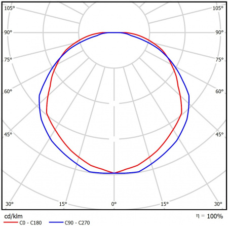Geniled_Element_1,0x3_360W_36v_06_KSS_Transparent