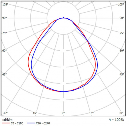 Geniled_LPO_Advanced_1200x180x45_40w_Microprism_IP54_06_KSS